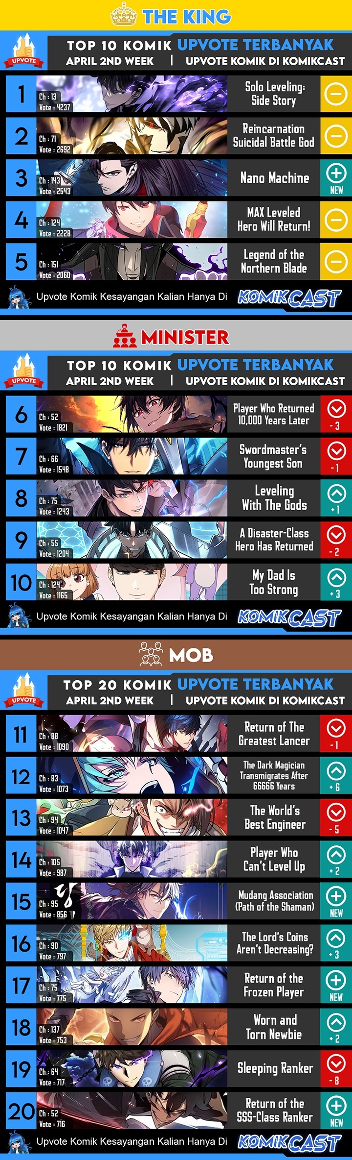 Archmage Streamer Chapter 62 Gambar 34