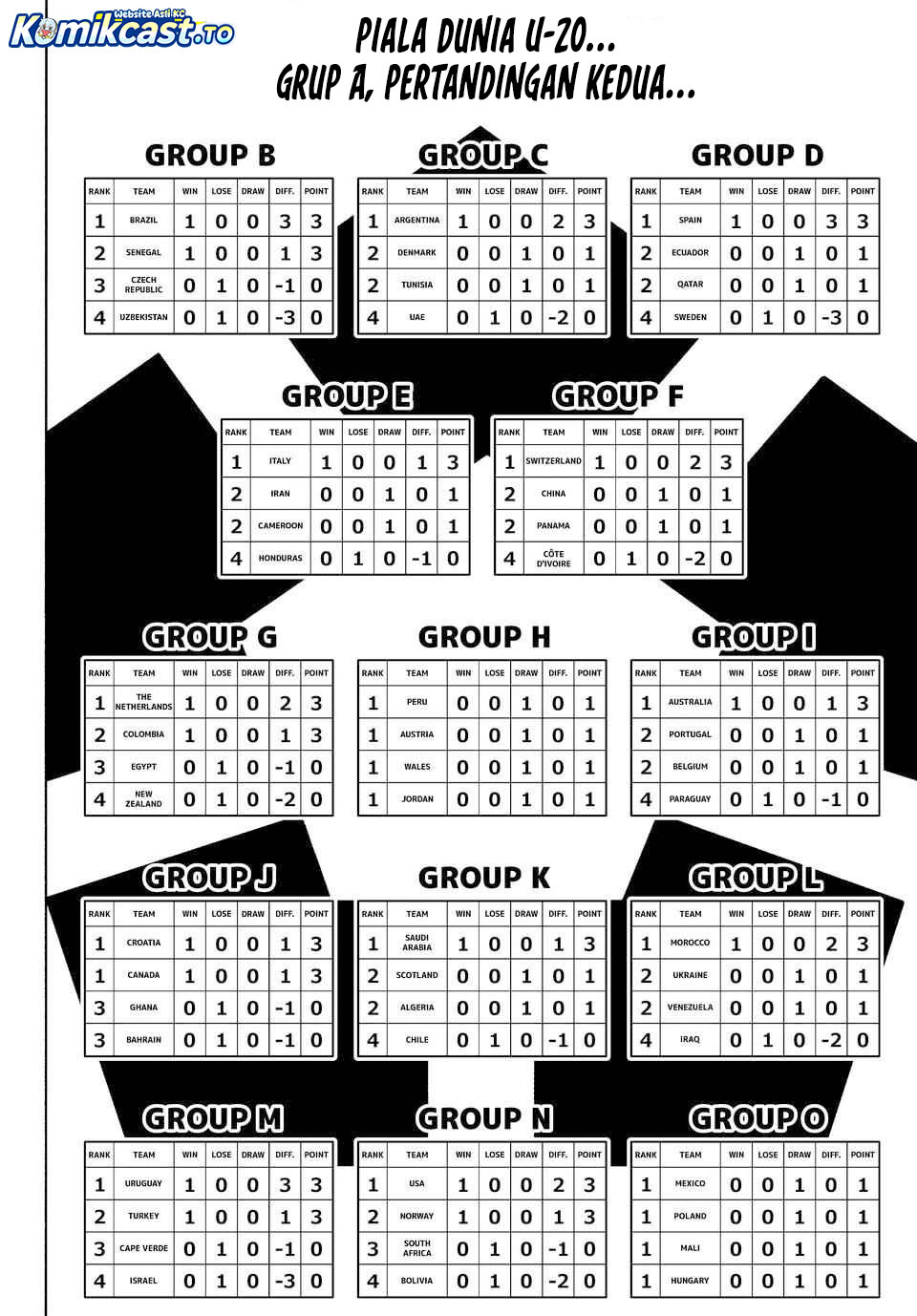 Blue Lock Chapter 329 Gambar 7