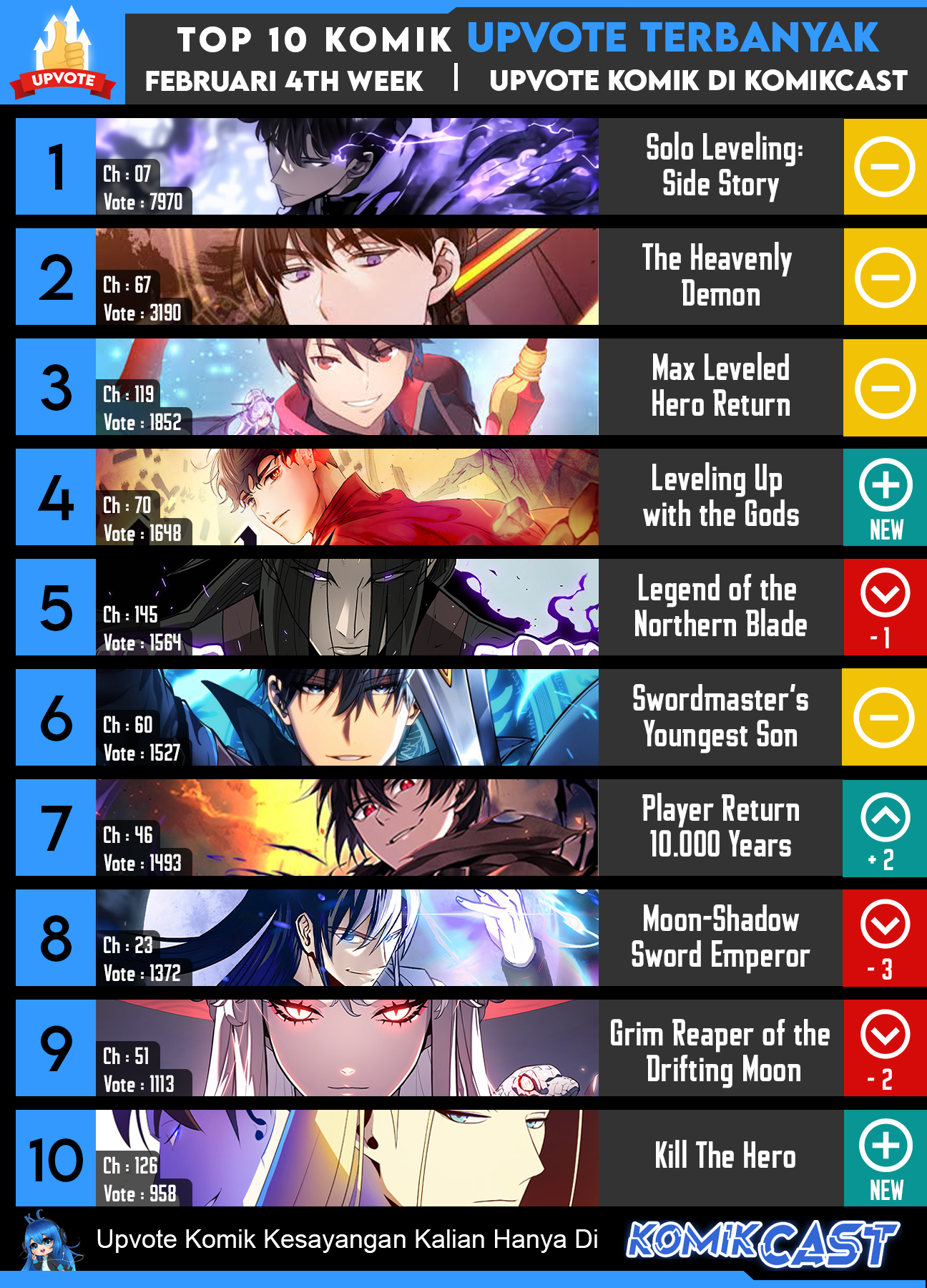 Boundless Necromancer Chapter 21 Gambar 48