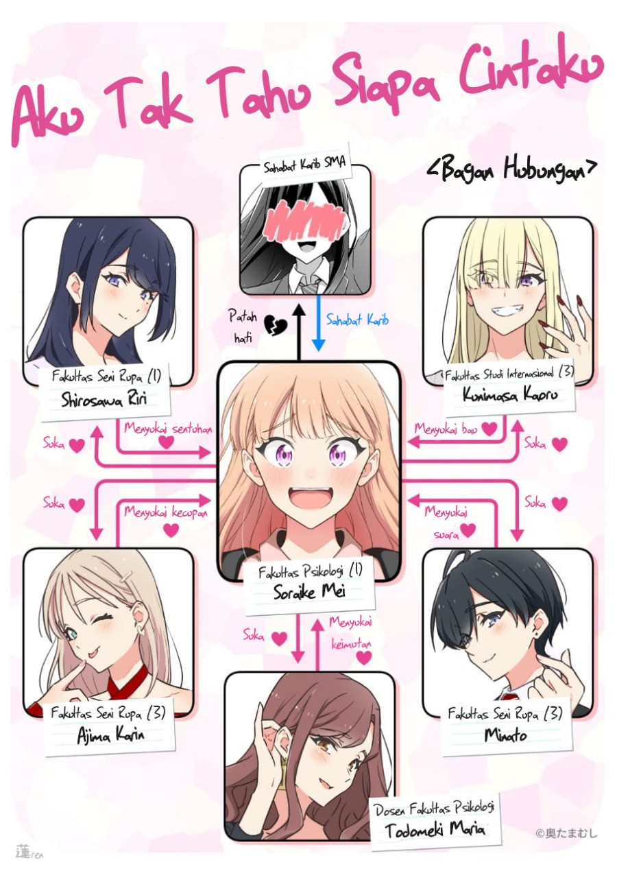 Dore ga Koi Ka ga Wakaranai Chapter 10 Gambar 2