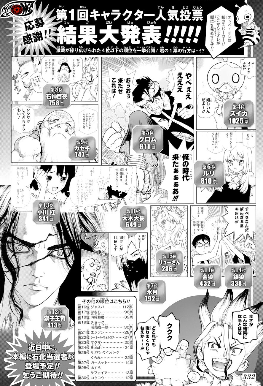 Dr. Stone Chapter 66 Gambar 2
