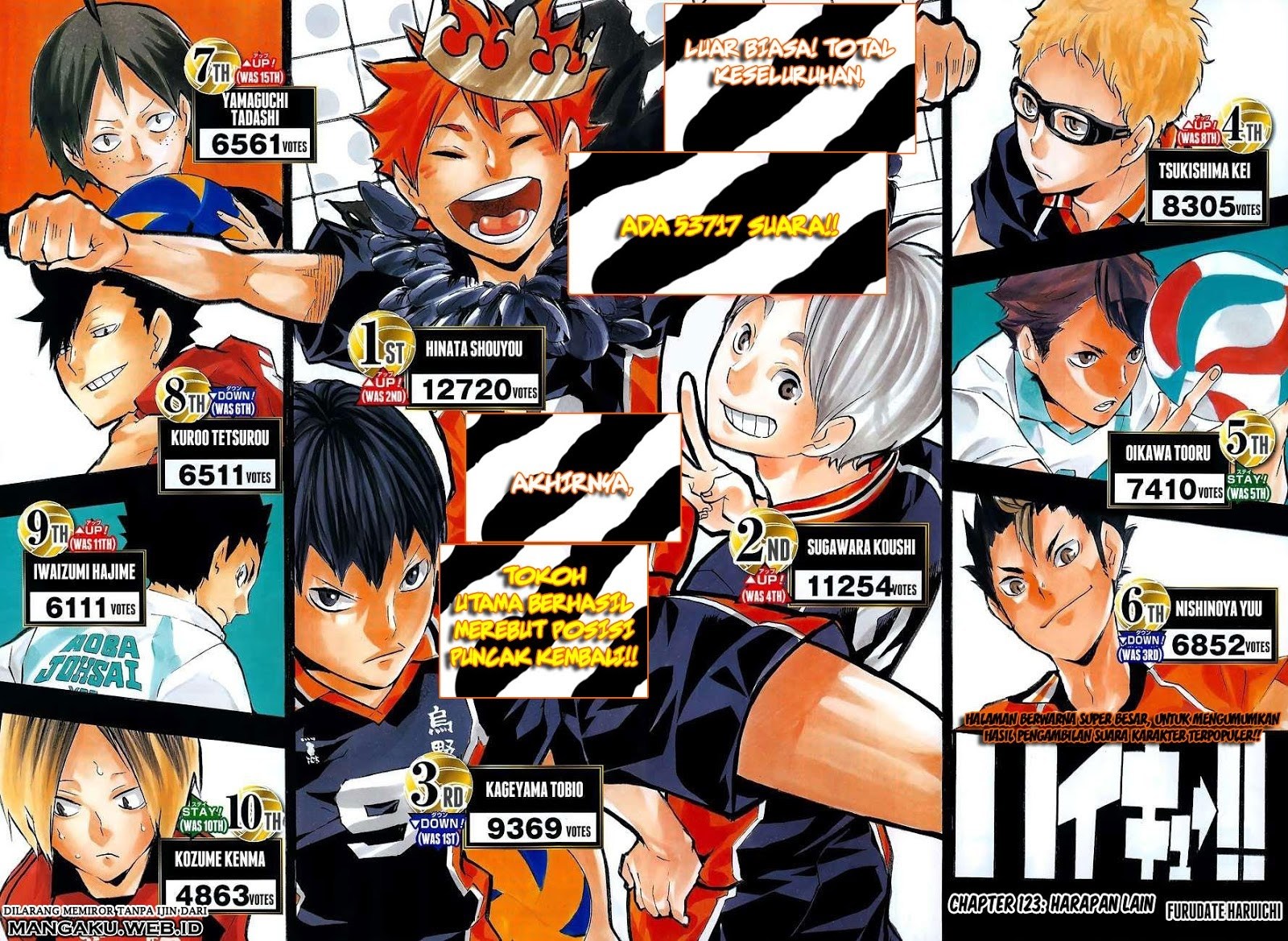Haikyuu!! Chapter 123 Gambar 2