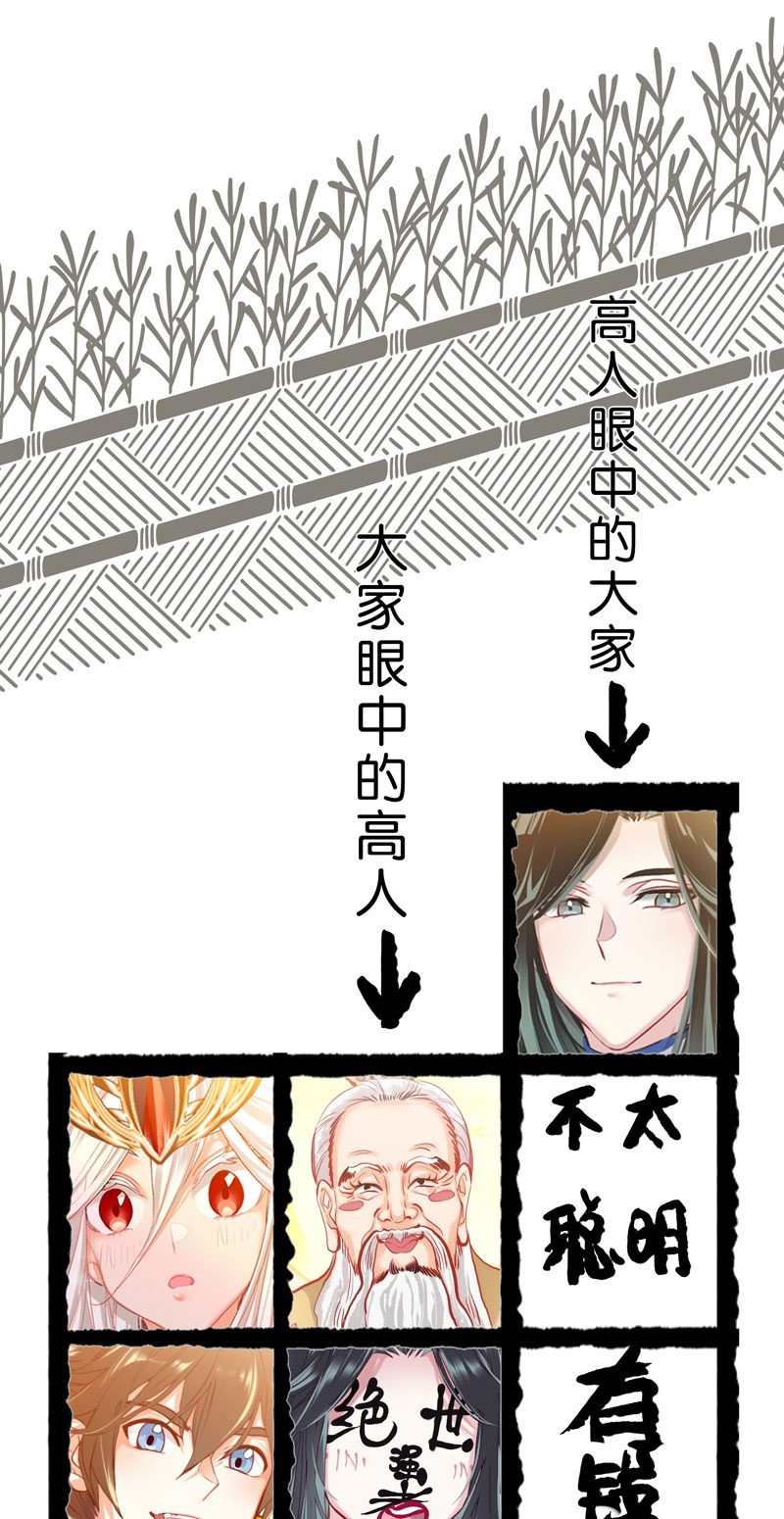 I’m A Peerless Master Chapter 12 Gambar 54