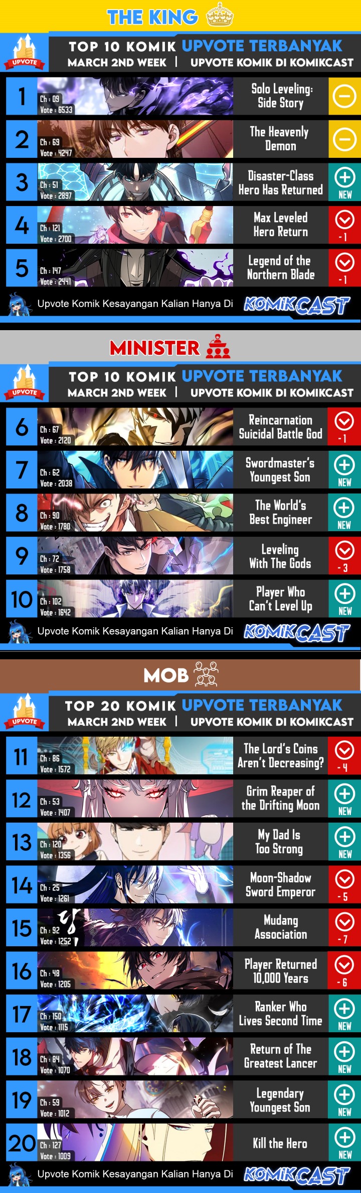 Leveling With The Gods Chapter 73 Gambar 35