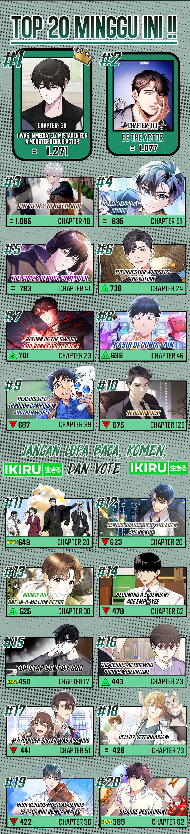 Rookie but One-In-A-Million Actor Chapter 42 Gambar 15