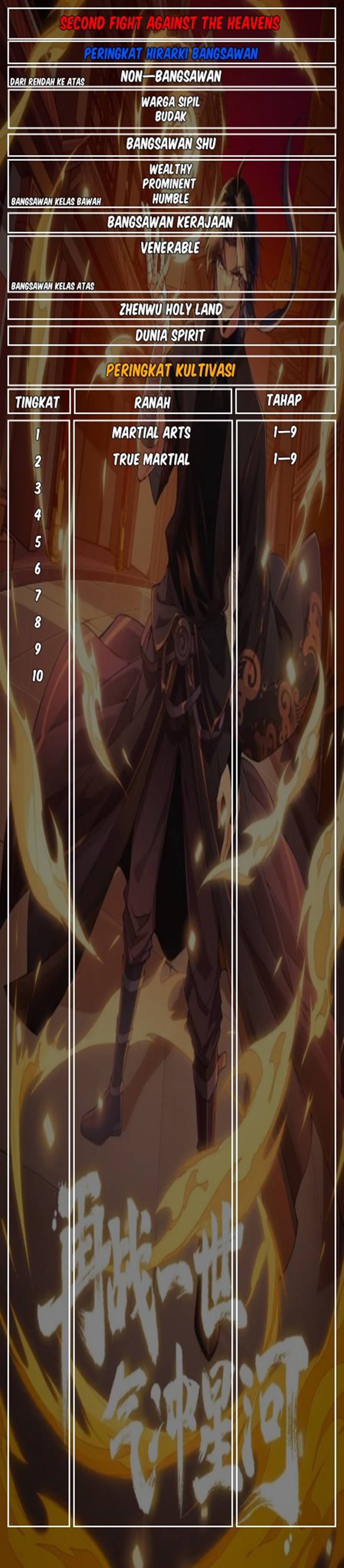 Second Fight Against the Heavens Chapter 15 Gambar 29