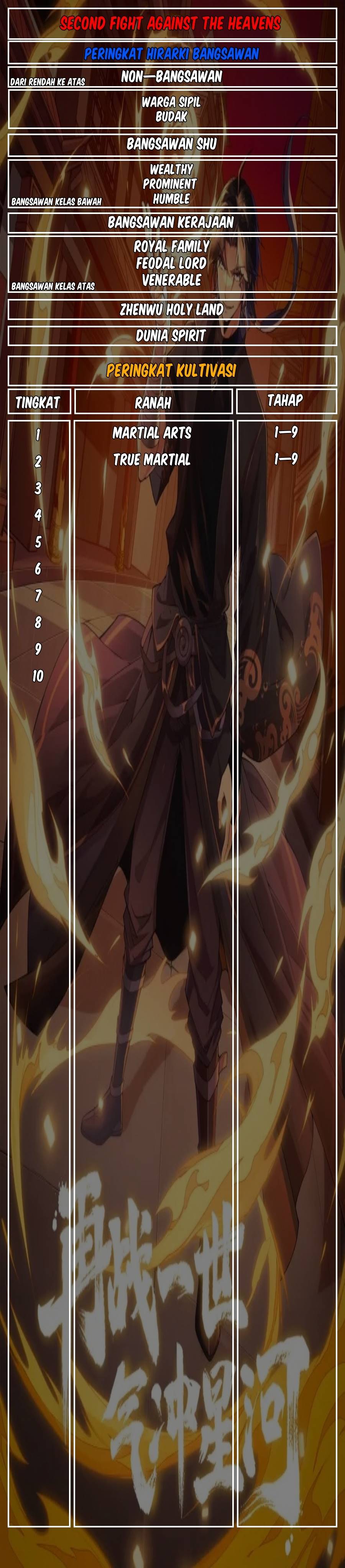 Second Fight Against the Heavens Chapter 21 Gambar 37