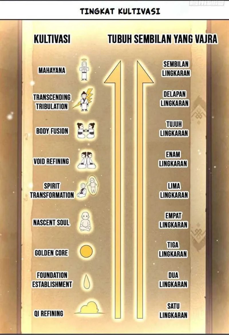 Sign in the Mystery Box to Dominate the World of Cultivation Chapter 66 Gambar 23