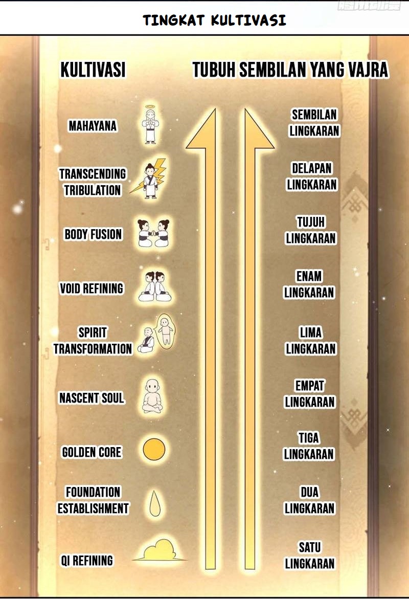 Sign in the Mystery Box to Dominate the World of Cultivation Chapter 94 Gambar 22