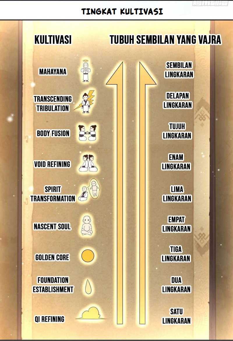Sign in the Mystery Box to Dominate the World of Cultivation Chapter 99 Gambar 22