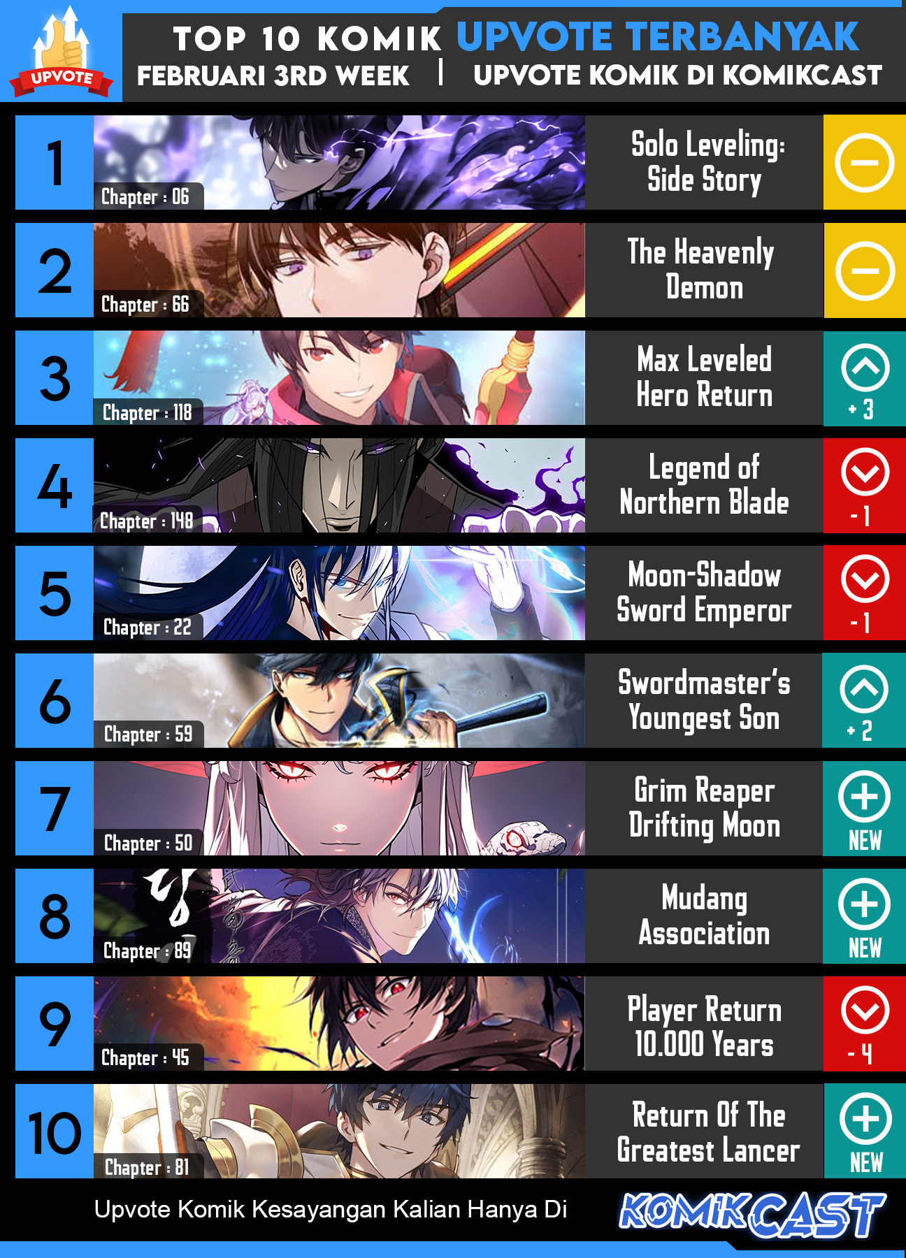 Solo Leveling: Side Story Chapter 07 Gambar 44