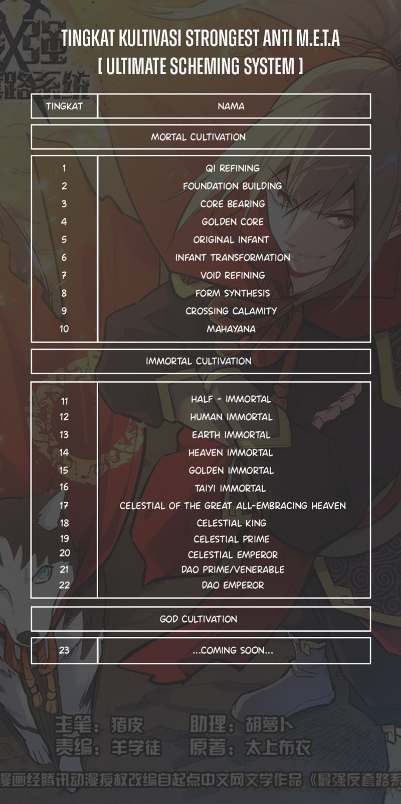 Strongest Anti M.E.T.A Chapter 444 Gambar 14