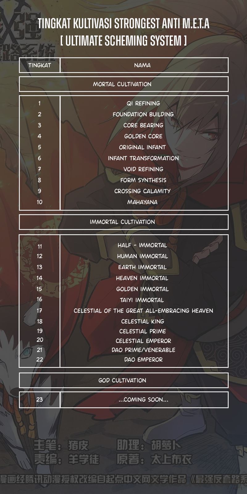 Strongest Anti M.E.T.A Chapter 480 Gambar 15