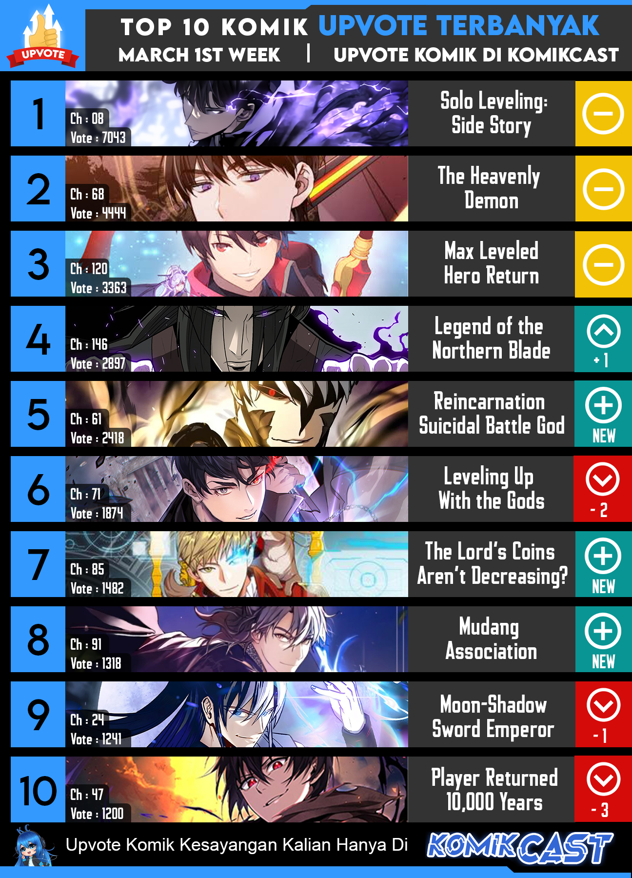 The Lord’s Coins Aren’t Decreasing? Chapter 87 Gambar 43