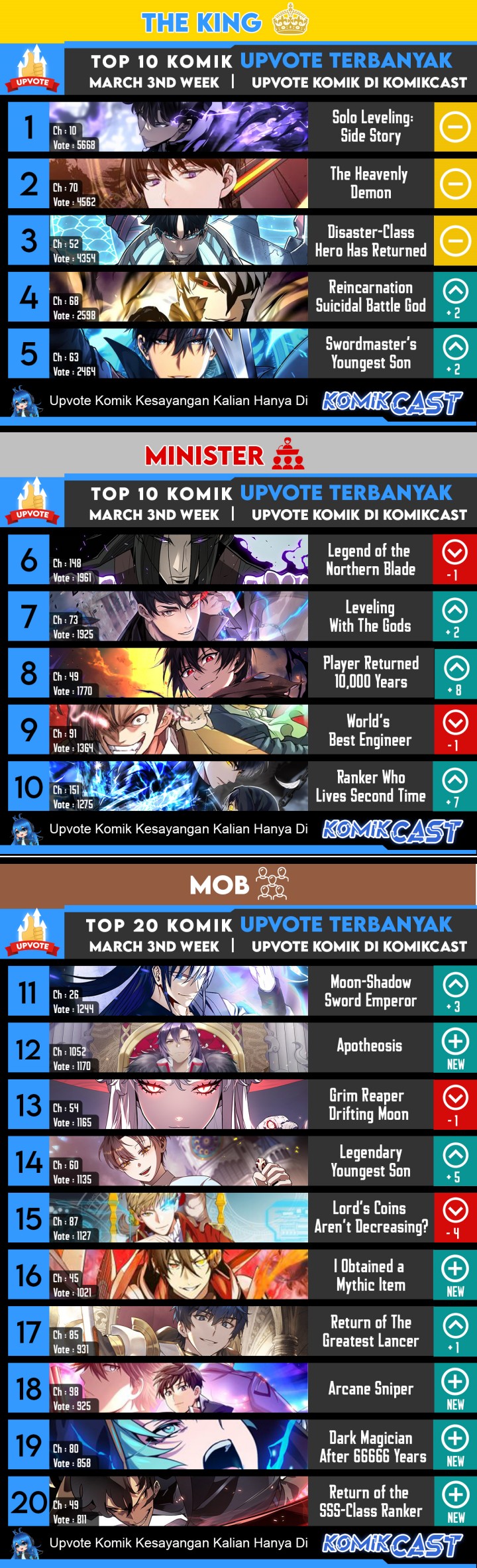 The Lord’s Coins Aren’t Decreasing? Chapter 88 Gambar 37