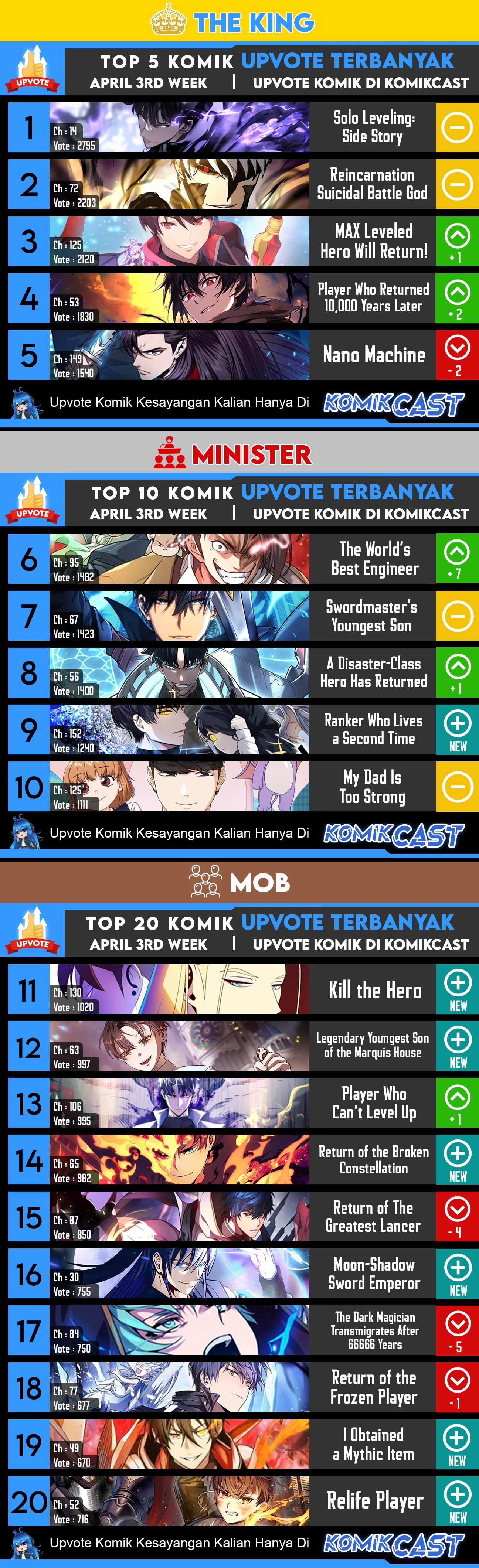 The Dark Mage’s Return to Enlistment Chapter 09 Gambar 34