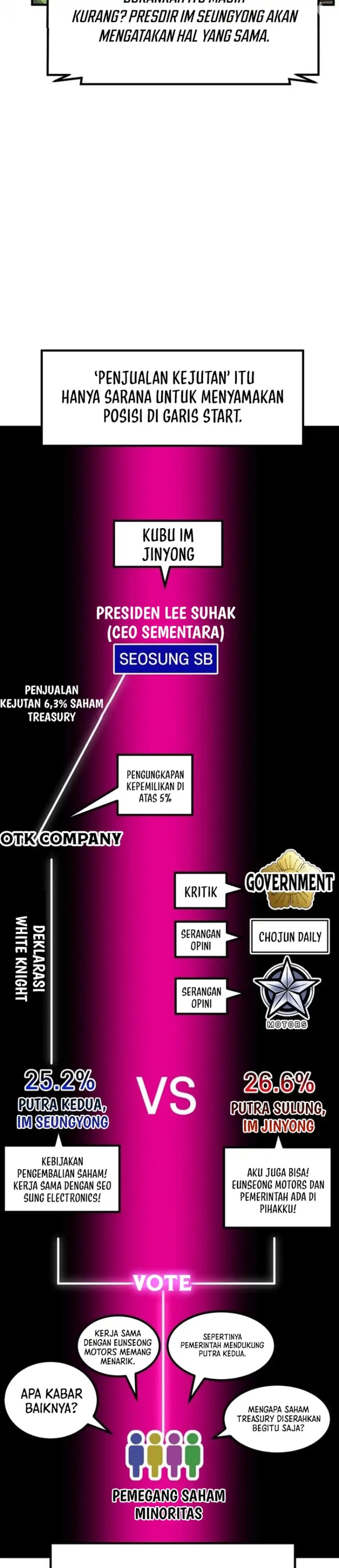 The Investor Who Sees The Future Chapter 74 Gambar 51