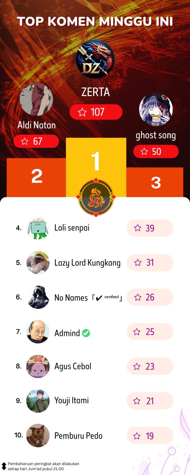 The Lost Story Chapter 07 Gambar 20