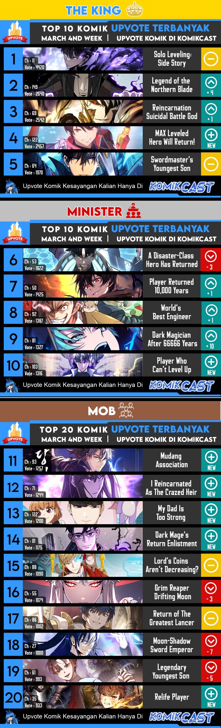 The MAX Leveled Hero Will Return! Chapter 123 Gambar 34
