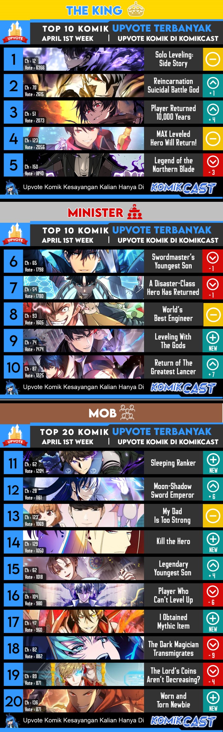 The MAX Leveled Hero Will Return! Chapter 127 Gambar 29