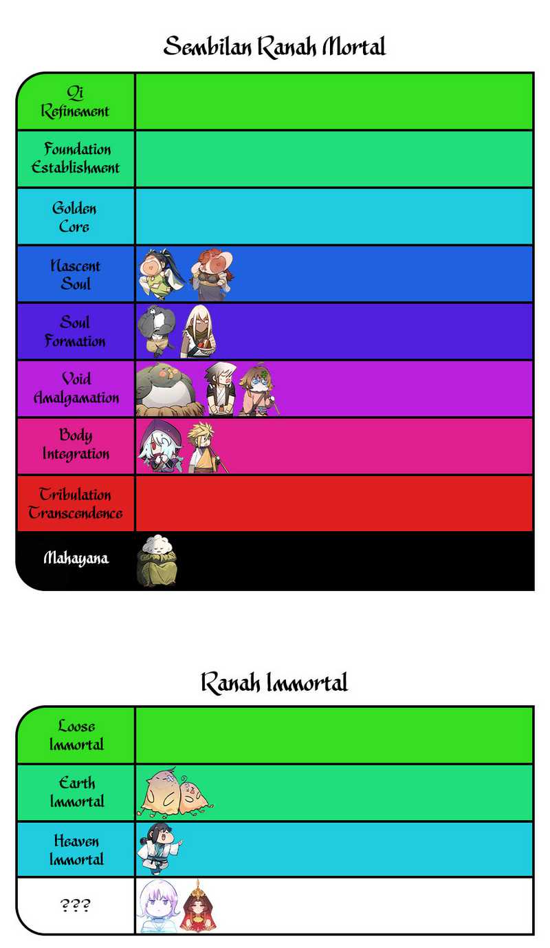 Top Tier Providence: Secretly Cultivate for a Thousand Years Chapter 220 Gambar 24