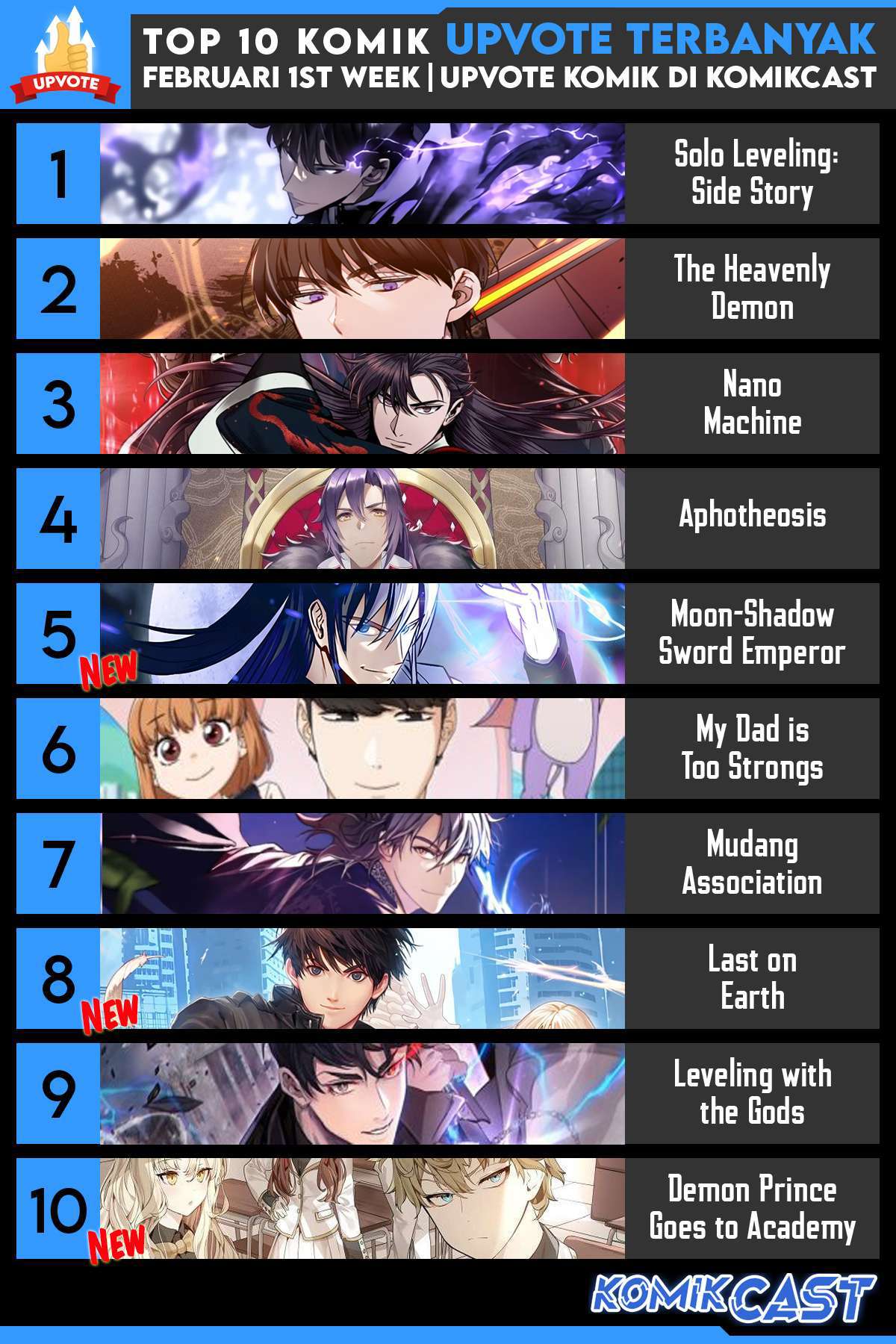 Top Weekly Comic Komikcast Chapter Week 01 Gambar 1