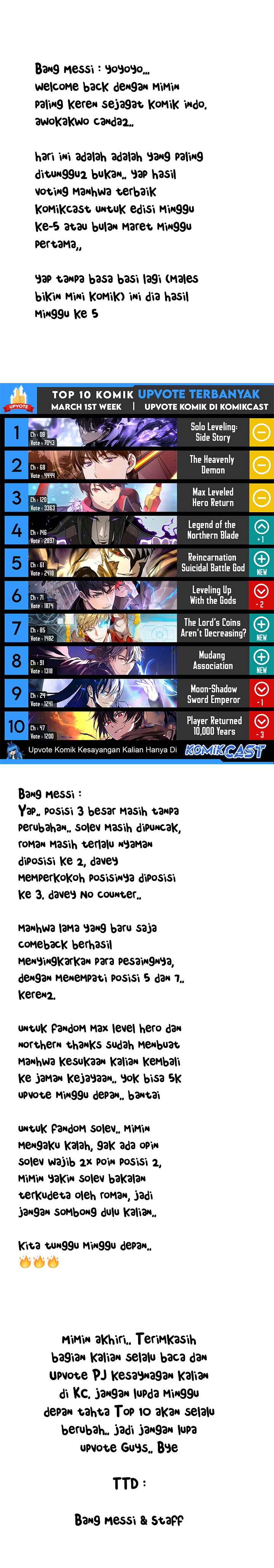 Top Weekly Comic Komikcast Chapter Week 05 Gambar 1