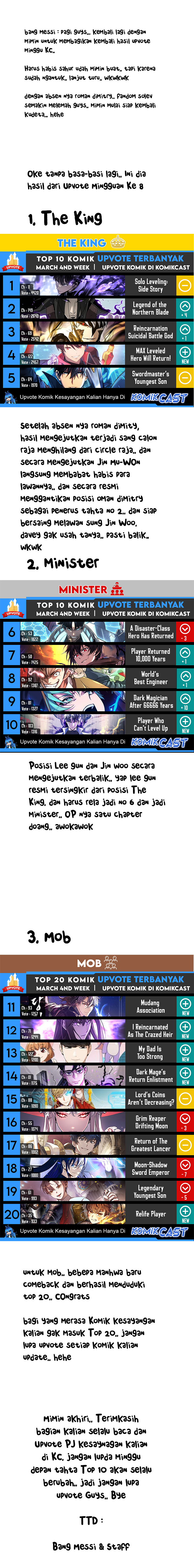Top Weekly Comic Komikcast Chapter Week 08 Gambar 1