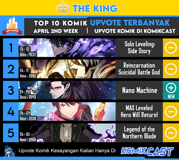Top Weekly Comic Komikcast Chapter Week 10 Gambar 2