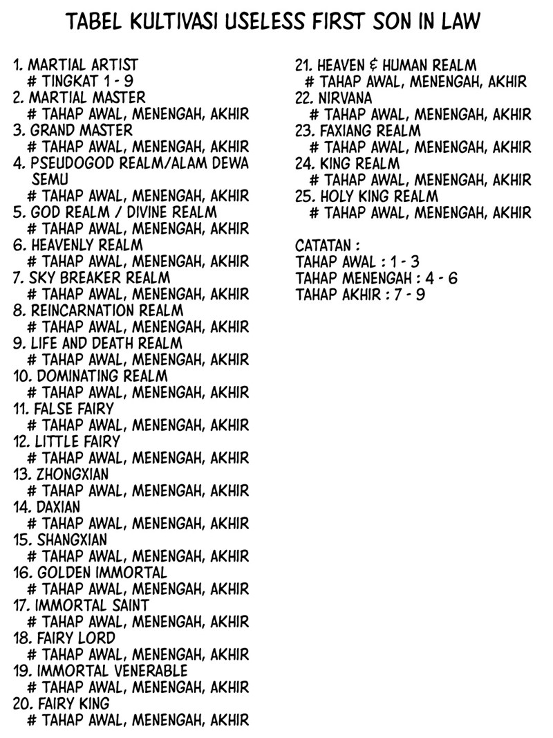 Useless First Son-In-Law (Magnificent Cohabiting Son-In-Law) Chapter 192 Gambar 15
