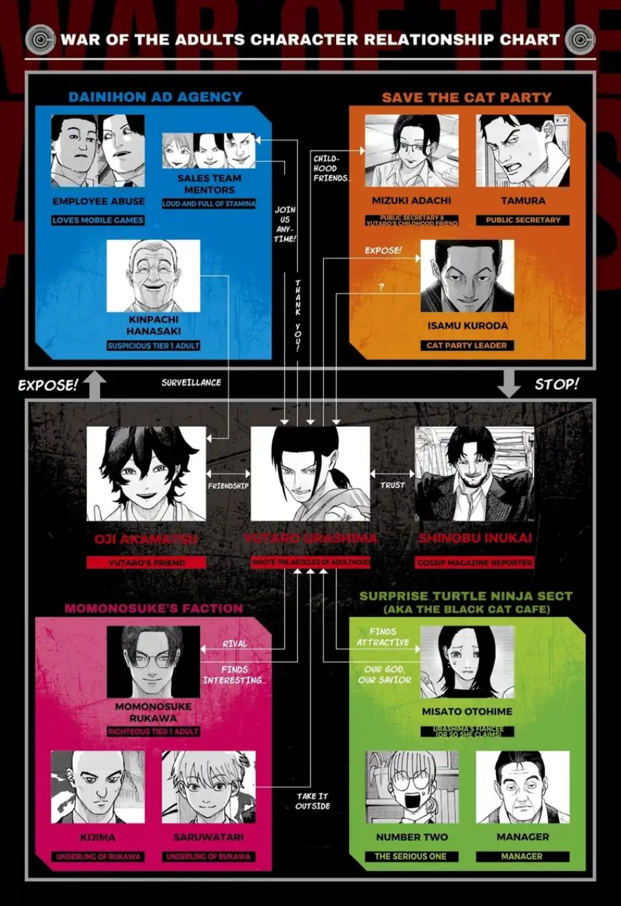 War of the Adults Chapter 35 Gambar 2